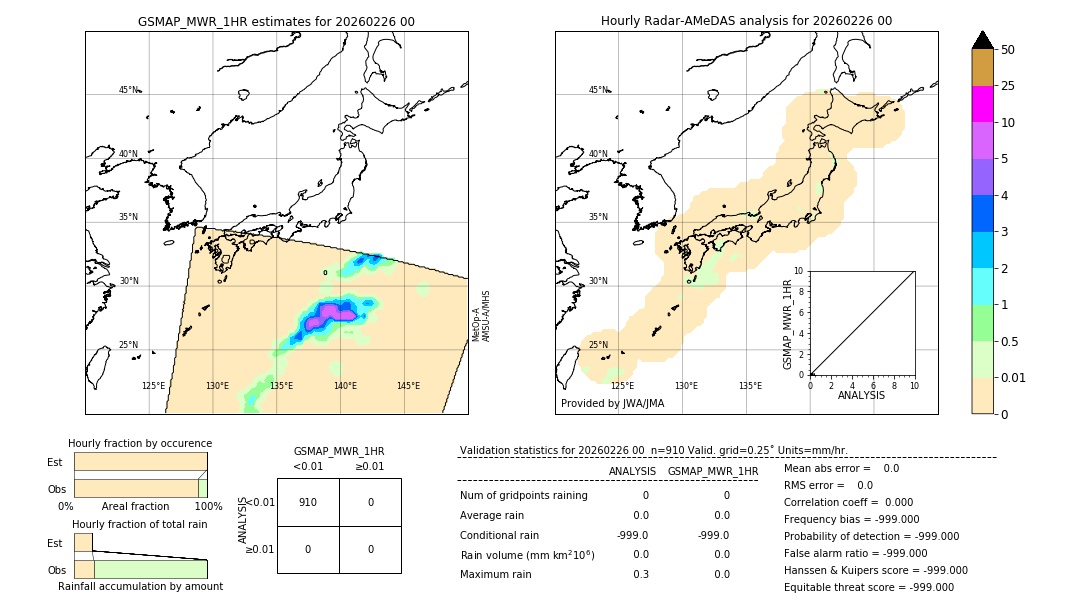 GSMaP MWR validation image. 2026/02/26 00