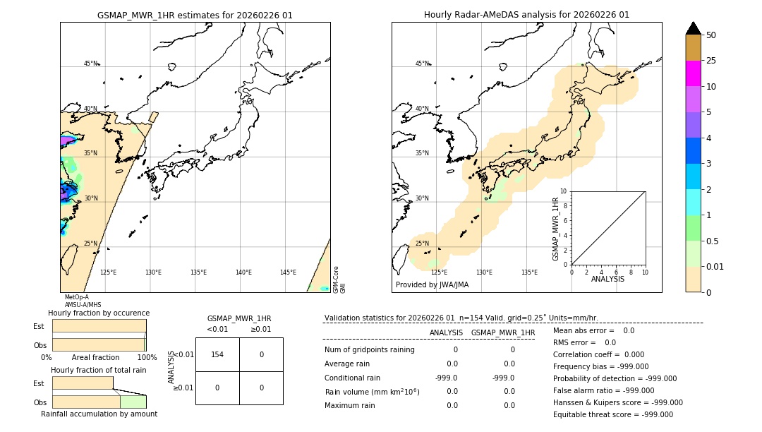 GSMaP MWR validation image. 2026/02/26 01