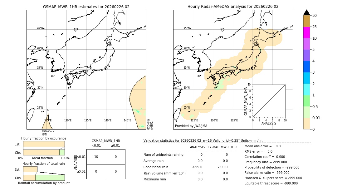 GSMaP MWR validation image. 2026/02/26 02