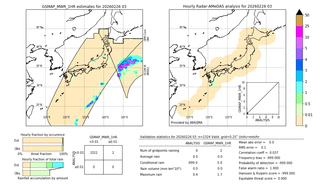 GSMaP MWR validation image. 2026/02/26 03