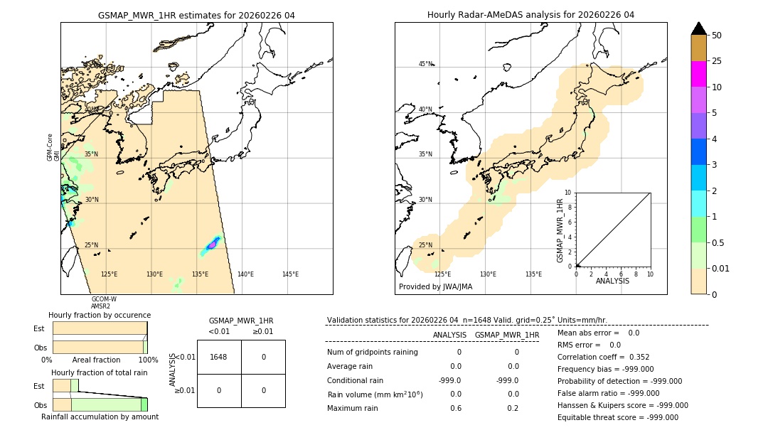 GSMaP MWR validation image. 2026/02/26 04