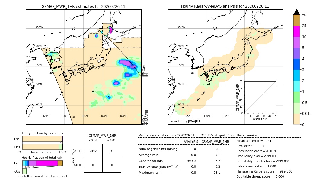 GSMaP MWR validation image. 2026/02/26 11