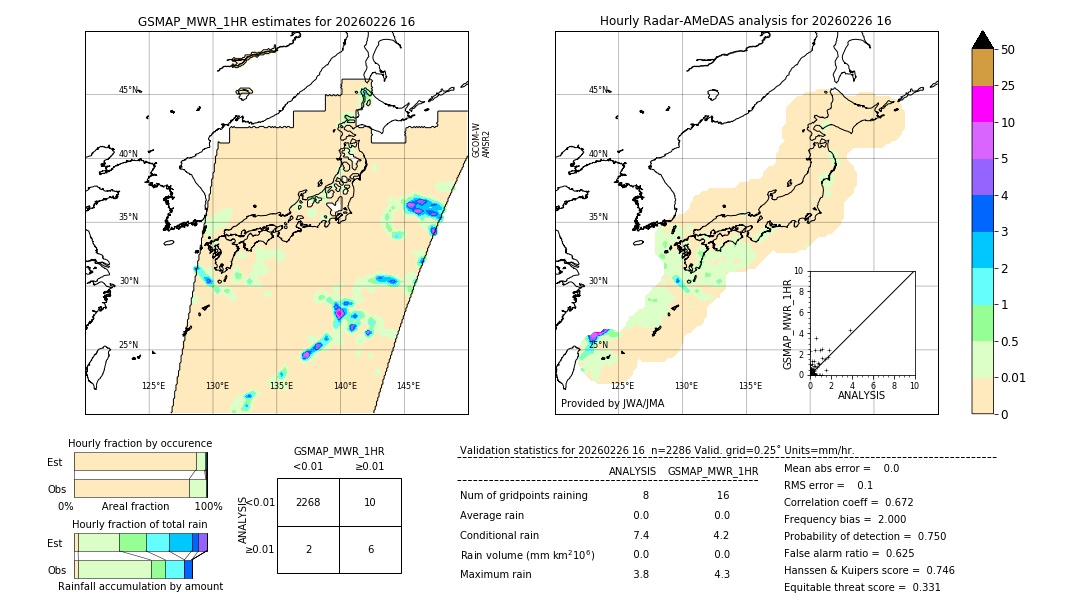 GSMaP MWR validation image. 2026/02/26 16