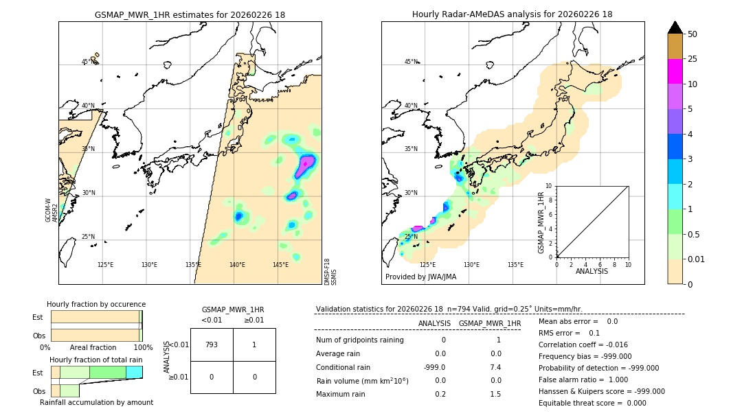 GSMaP MWR validation image. 2026/02/26 18