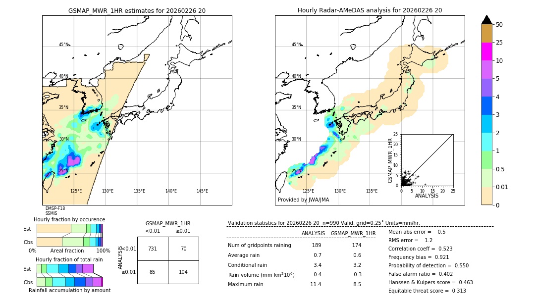GSMaP MWR validation image. 2026/02/26 20