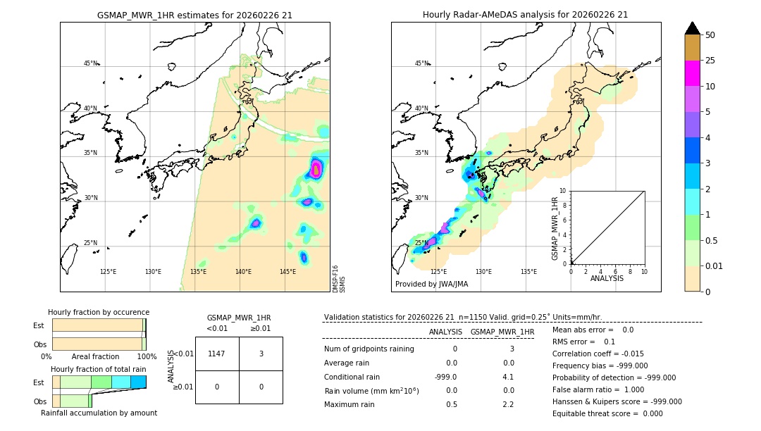 GSMaP MWR validation image. 2026/02/26 21