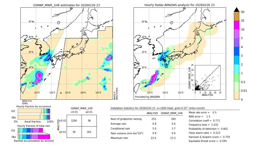GSMaP MWR validation image. 2026/02/26 23
