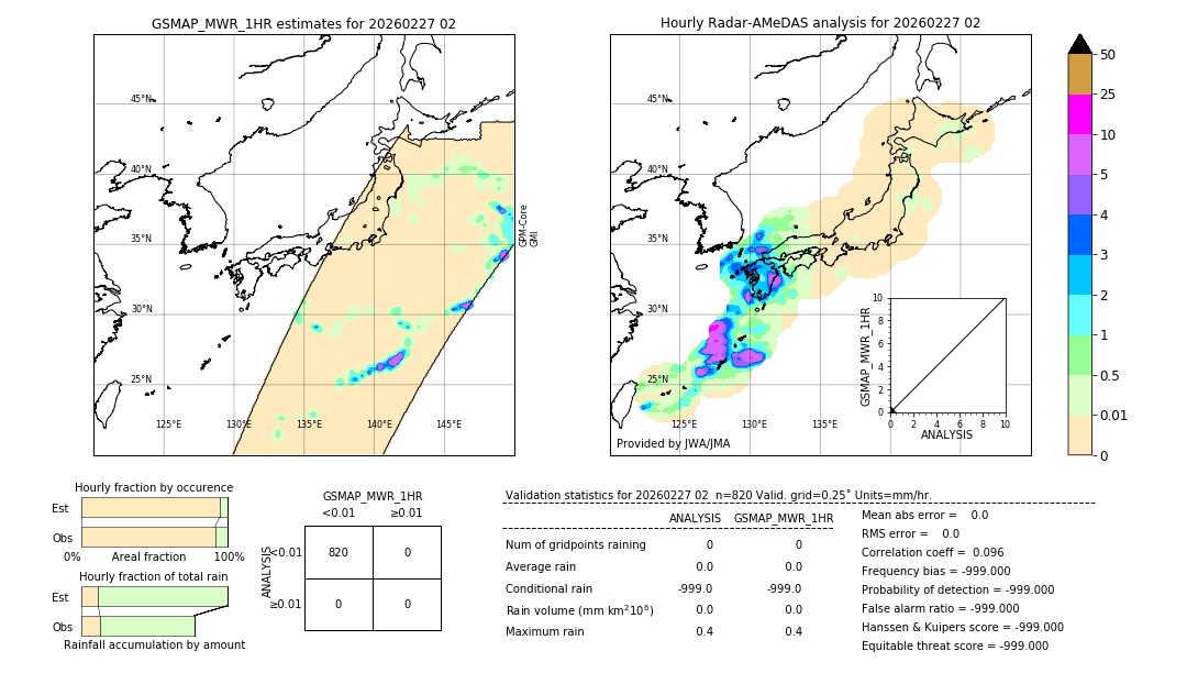 GSMaP MWR validation image. 2026/02/27 02