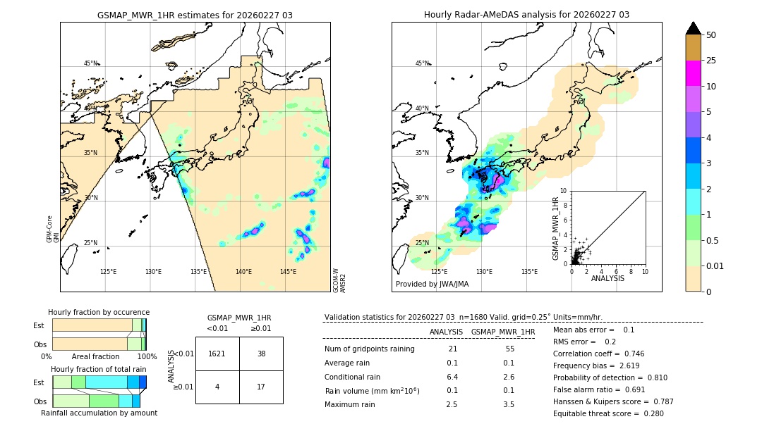 GSMaP MWR validation image. 2026/02/27 03
