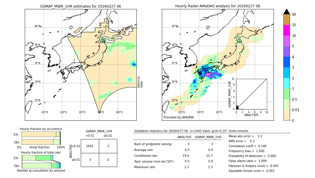 GSMaP MWR validation image. 2026/02/27 06