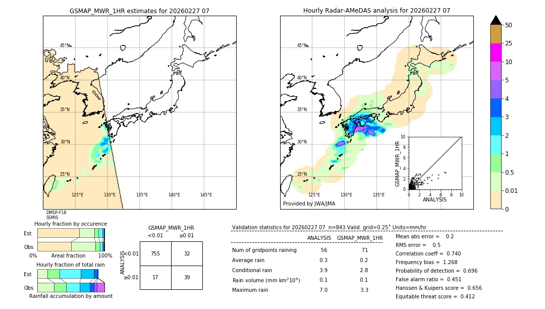 GSMaP MWR validation image. 2026/02/27 07