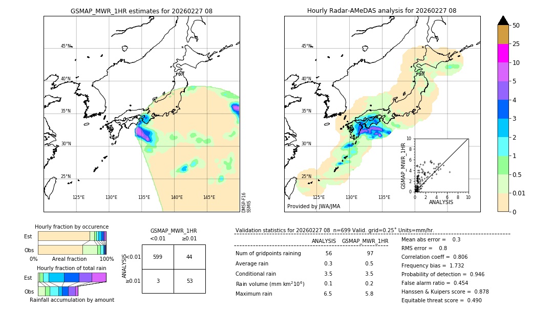 GSMaP MWR validation image. 2026/02/27 08