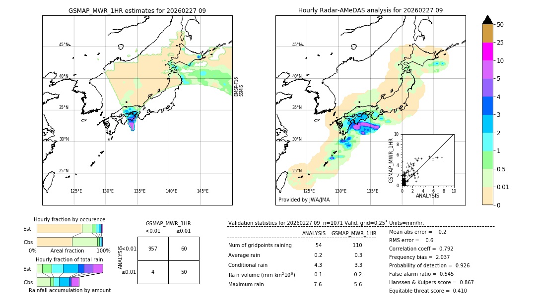 GSMaP MWR validation image. 2026/02/27 09
