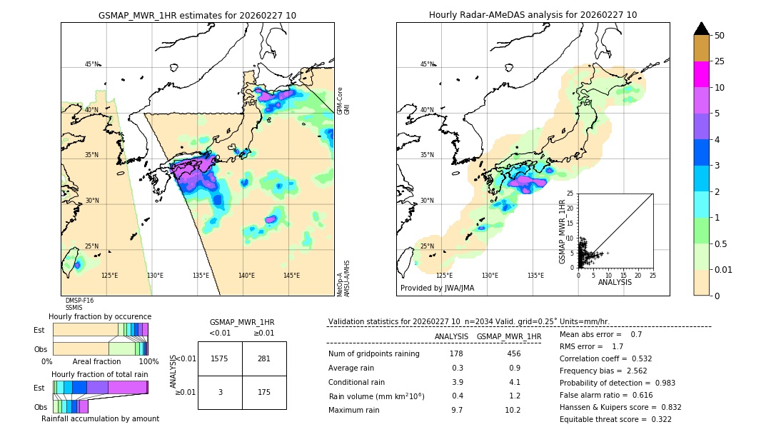 GSMaP MWR validation image. 2026/02/27 10