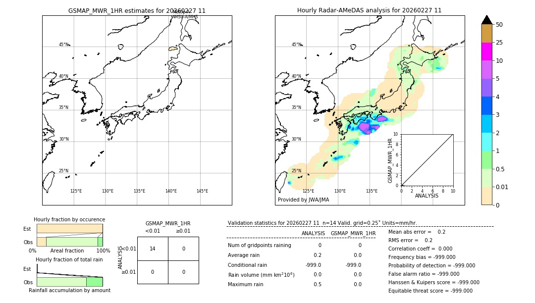 GSMaP MWR validation image. 2026/02/27 11