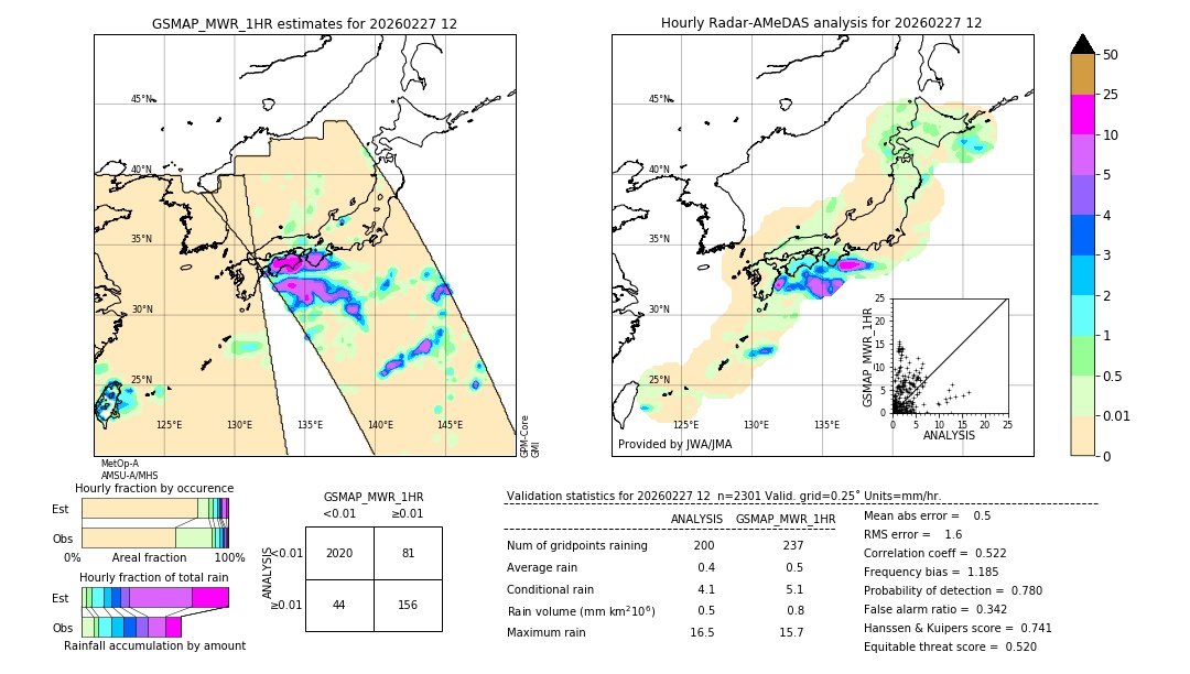 GSMaP MWR validation image. 2026/02/27 12
