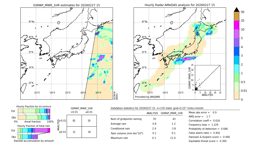 GSMaP MWR validation image. 2026/02/27 15
