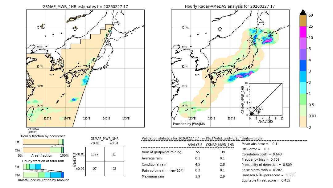 GSMaP MWR validation image. 2026/02/27 17