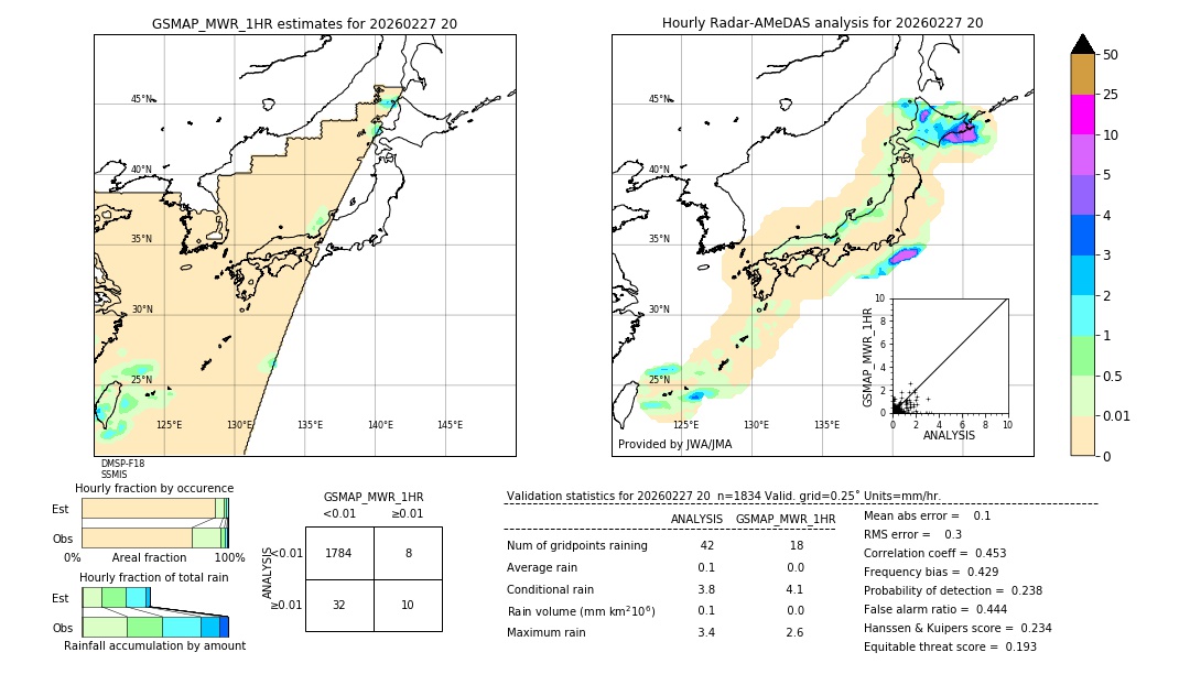 GSMaP MWR validation image. 2026/02/27 20