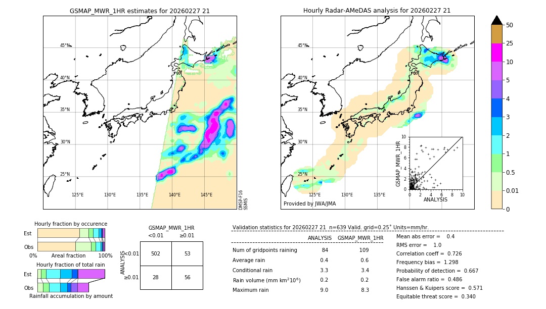 GSMaP MWR validation image. 2026/02/27 21
