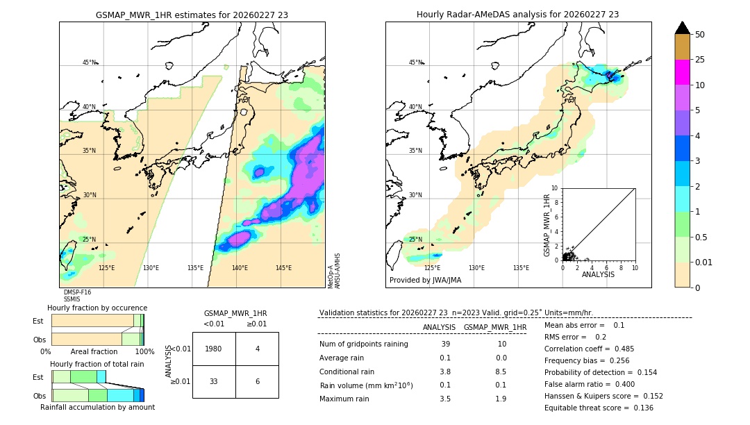 GSMaP MWR validation image. 2026/02/27 23