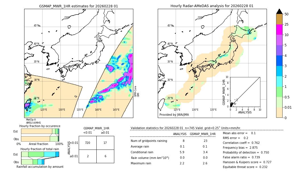 GSMaP MWR validation image. 2026/02/28 01