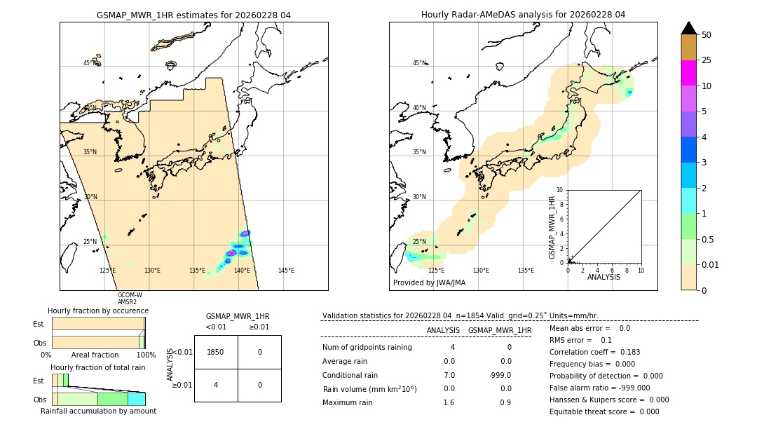 GSMaP MWR validation image. 2026/02/28 04