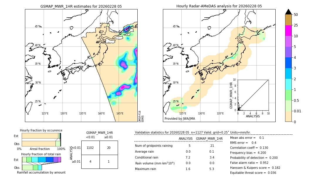 GSMaP MWR validation image. 2026/02/28 05