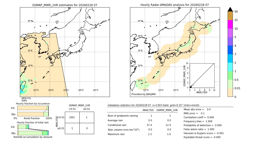 GSMaP MWR validation image. 2026/02/28 07
