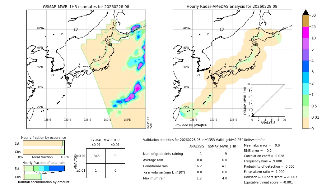 GSMaP MWR validation image. 2026/02/28 08