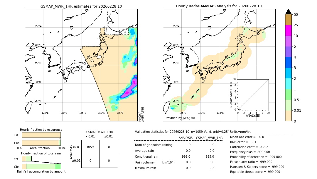 GSMaP MWR validation image. 2026/02/28 10