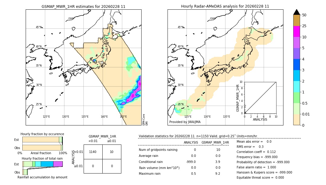 GSMaP MWR validation image. 2026/02/28 11