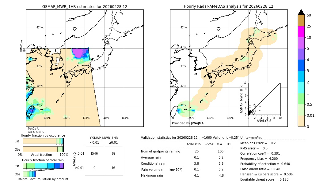 GSMaP MWR validation image. 2026/02/28 12