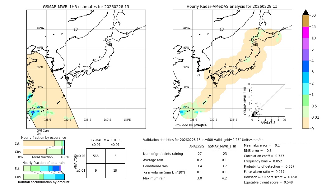 GSMaP MWR validation image. 2026/02/28 13