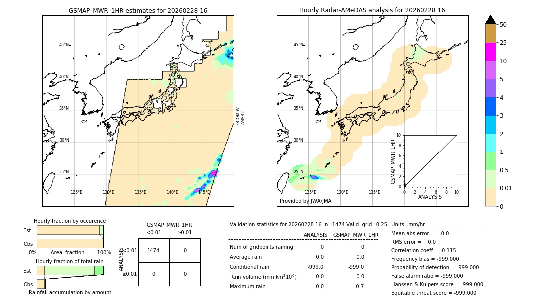 GSMaP MWR validation image. 2026/02/28 16