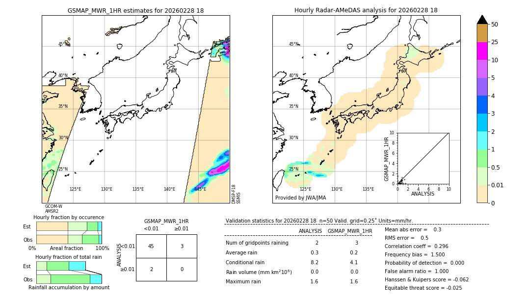 GSMaP MWR validation image. 2026/02/28 18