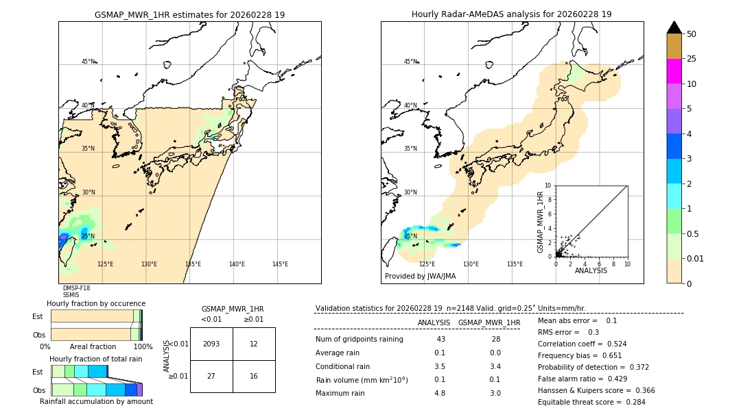GSMaP MWR validation image. 2026/02/28 19