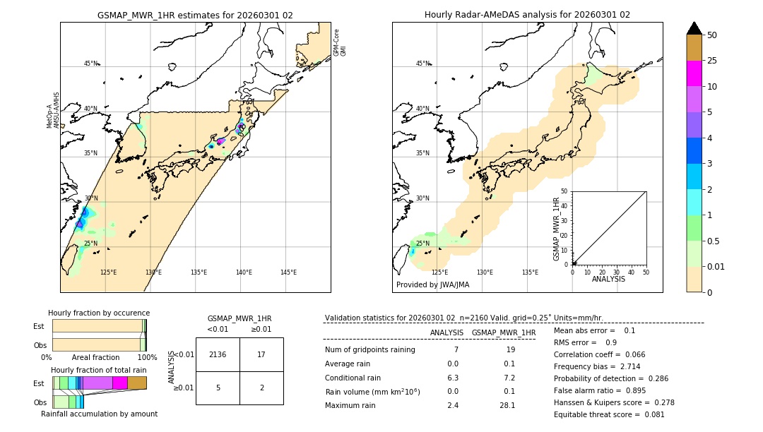 GSMaP MWR validation image. 2026/03/01 02