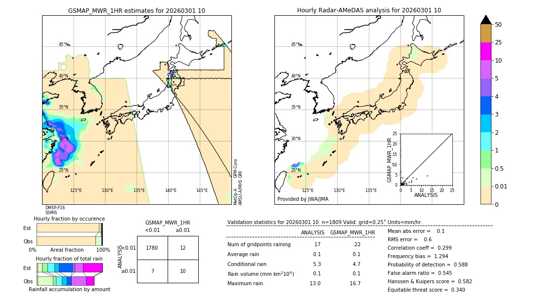 GSMaP MWR validation image. 2026/03/01 10
