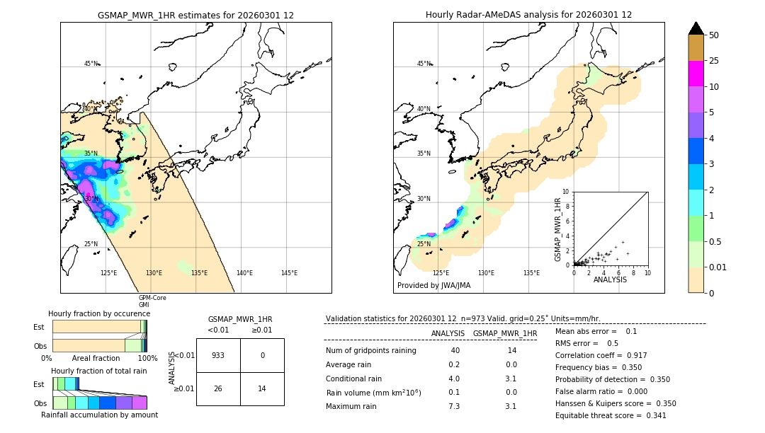 GSMaP MWR validation image. 2026/03/01 12