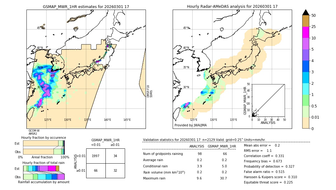 GSMaP MWR validation image. 2026/03/01 17