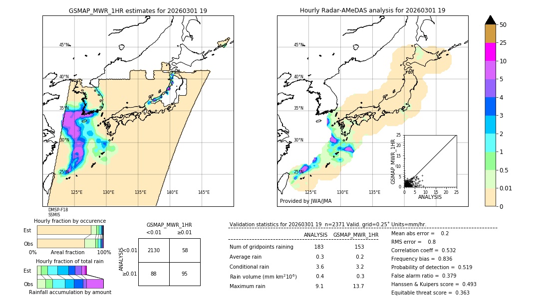 GSMaP MWR validation image. 2026/03/01 19