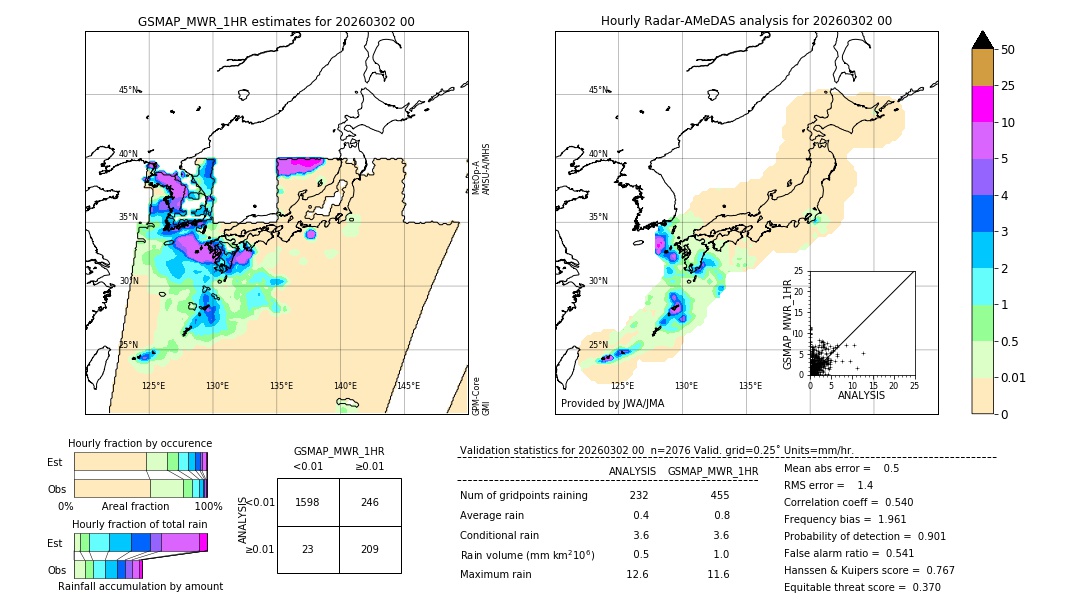 GSMaP MWR validation image. 2026/03/02 00