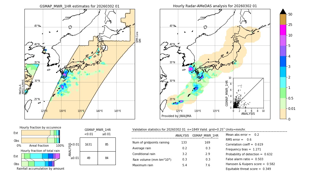 GSMaP MWR validation image. 2026/03/02 01