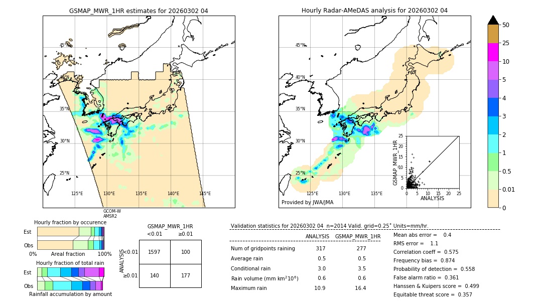 GSMaP MWR validation image. 2026/03/02 04