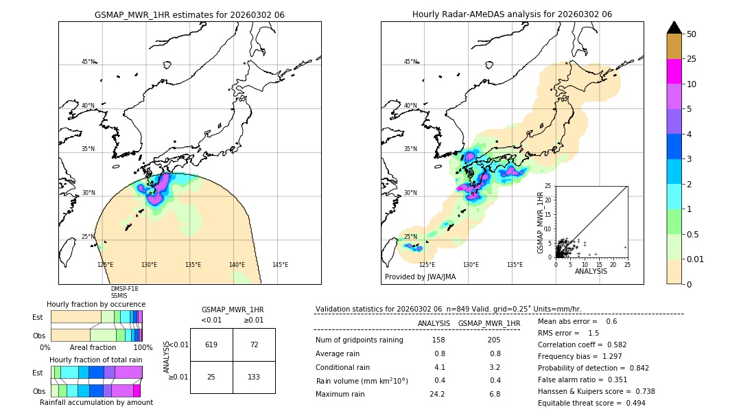 GSMaP MWR validation image. 2026/03/02 06