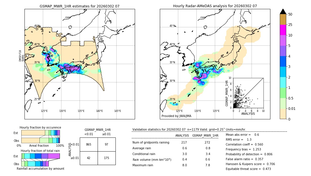 GSMaP MWR validation image. 2026/03/02 07
