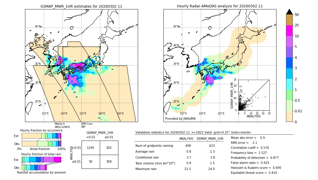 GSMaP MWR validation image. 2026/03/02 11