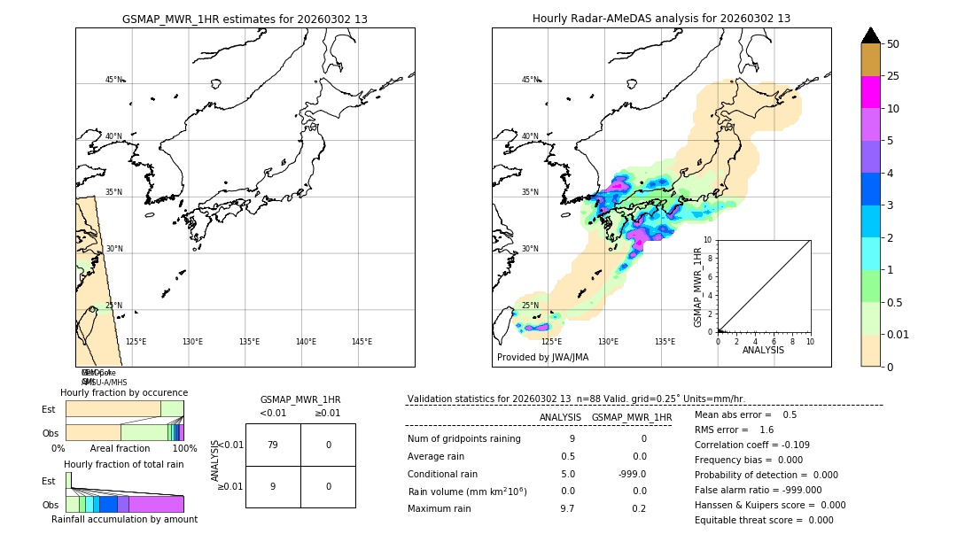 GSMaP MWR validation image. 2026/03/02 13