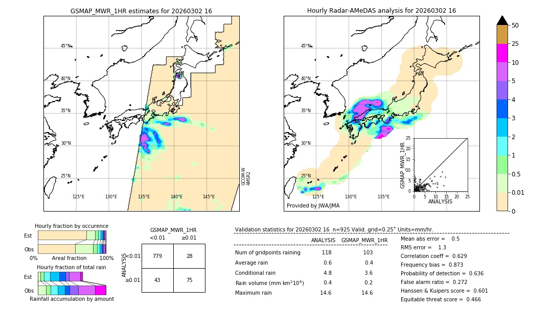GSMaP MWR validation image. 2026/03/02 16